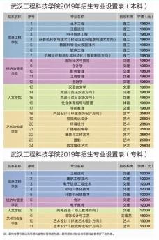 河南省信息工程学校：学费全免，专业收费标准一览