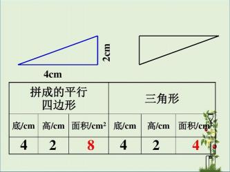 三角形的面积公式：底乘高除以二