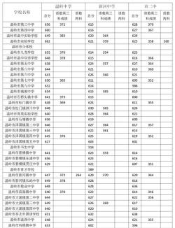 职高录取分数线：低于普高线50-80分，专业丰富助力未来