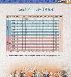 淮北工业学校：2018年招生计划及简章，热门专业一览