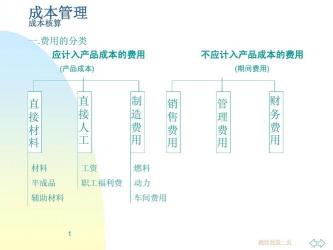 生产成本科目的核算与管理：洞悉企业成本结构的关键之路