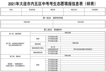 中考志愿填报：怎样填写最有效