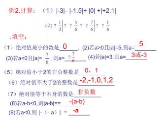 负数的绝对值：概念、性质与应用