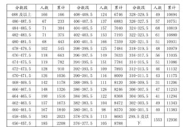 深圳2020年中考总分460分：计算方式与成绩查询方式详解