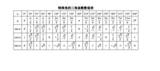 sin75度等于多少啊：使用三角函数公式进行计算