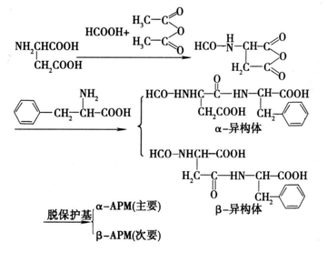 阿斯巴甜，二肽衍生物，人造甜味剂