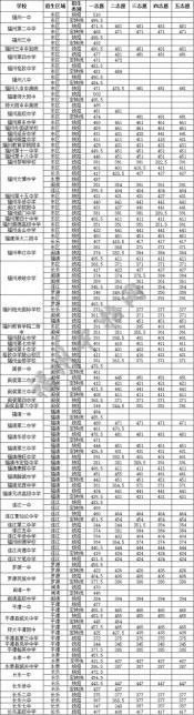 2018年中考总分大揭秘：各地录取分数线及考试内容一览