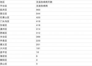 得了新冠几天后就不传染了？没有固定天数，取决于多种因素