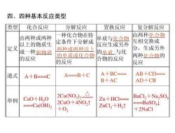 混合物的基本概念：由两种或多种物质混合而成的物质