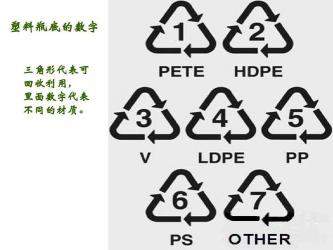 塑料瓶底的数字：了解塑料制品的成分和用途