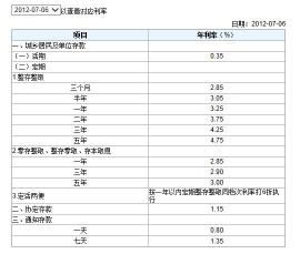 1万元存一年利息：不同存款方式下的收益计算