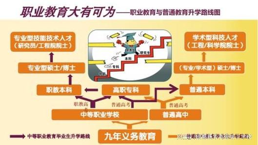 职高和中专的区别：学习目标、课程设置与升学形式的差异