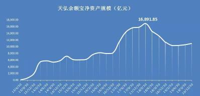 余额宝：货币基金的翘楚，兼具收益与便捷