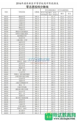 2018中考分数线汇总：各地录取分数线一览