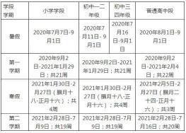 2020年中小学秋季开学时间：各地有何不同？哪些地区已确定开学时间？