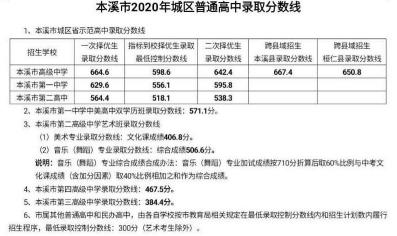 2020沈阳中考分数线预测大揭秘：各校预估分数线一网打尽