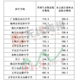 中考考多少分上高中：分数线差异与选择策略