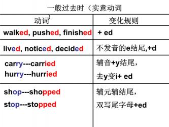 decided：表达决策的英语动词