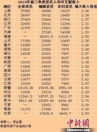 2020年脱贫标准：人均收入力争达到4000元