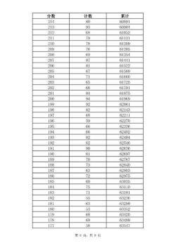 枣庄三中2020年中考录取分数线公布，详细情况一览无余