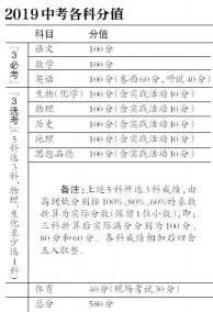 2019中考成绩何时公布？各地查询时间整理及注意事项