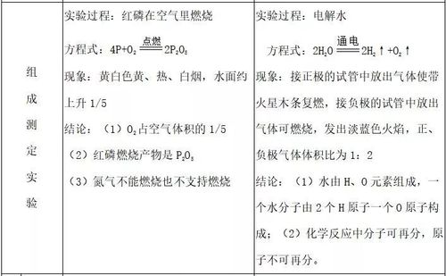 碳的化学性质：可燃性、还原性及稳定性