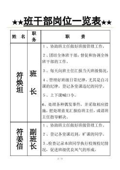 初中班干部职责详解：分工、沟通与班级管理