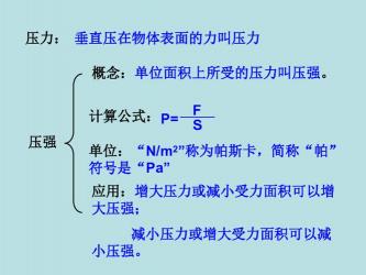 压强公式解析：理解压力、受力面积与压强的关系