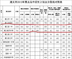 大邱庄镇中学2017年中考录取分数线公布，为考生们指引理想的高中之路