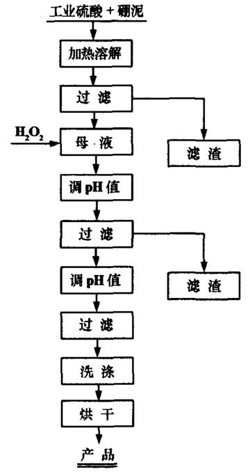 氢氧化镁，一种弱碱性物质