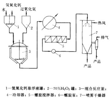 过氧化钙，一种钙的过氧化物