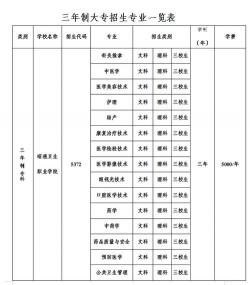 陕西科技卫生学校：学费标准、资助政策与专业设置详解