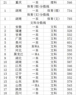 岳阳市一中2017年录取分数线出炉，预计2018年变化不大