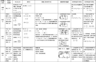 初中物理电学公式大全：掌握公式，轻松解题