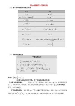 三角函数求导公式大揭秘：从正弦到余割，一网打尽！