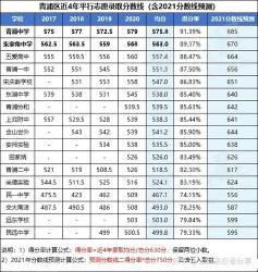 哈尔滨市中考分数线公布，如何选择适合自己的高中