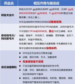 阿兹夫定治疗新冠病毒感染：用量小、效果好，但副作用不容忽视