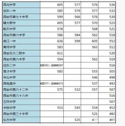 中考300分能上什么学校：根据各地录取分数线分析