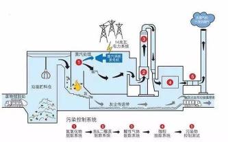 垃圾焚烧厂排放的污染物与健康风险：深入了解与应对策略