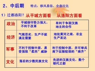 北魏孝文帝改革：促进民族融合与经济发展的重要举措