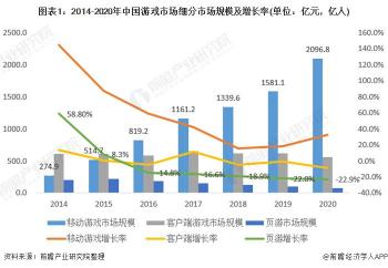 《2016年游戏产业报告》：市场增长、细分领域与上市企业深度解析