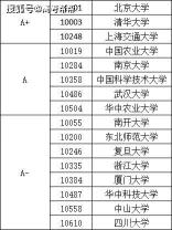 现在学什么专业好？热门技术学校专业推荐！