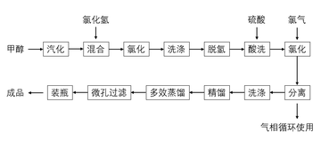 二氯甲烷，无色液态有机化合物