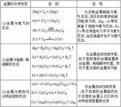 盐的化学性质：反应多样性与分类解析