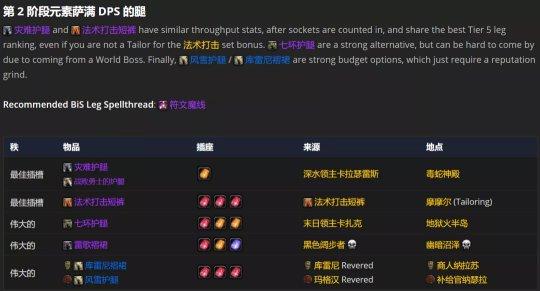 魔兽世界附魔攻略：冲级、成本与技巧全解析