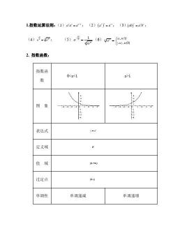 指数函数的公式及其运算规则