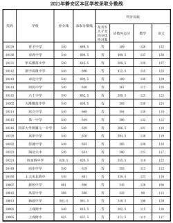 衡水一中录取分数线：历年中考分数线及收费标准一览