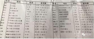 白血球高：原因、症状及治疗方法全解析