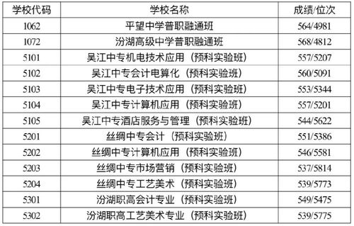 2018年苏州中考总分：730分