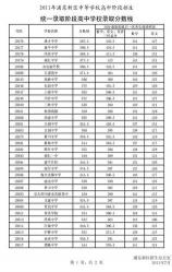 天津中考录取分数线2020：天津一中567.5分，南开中学565分